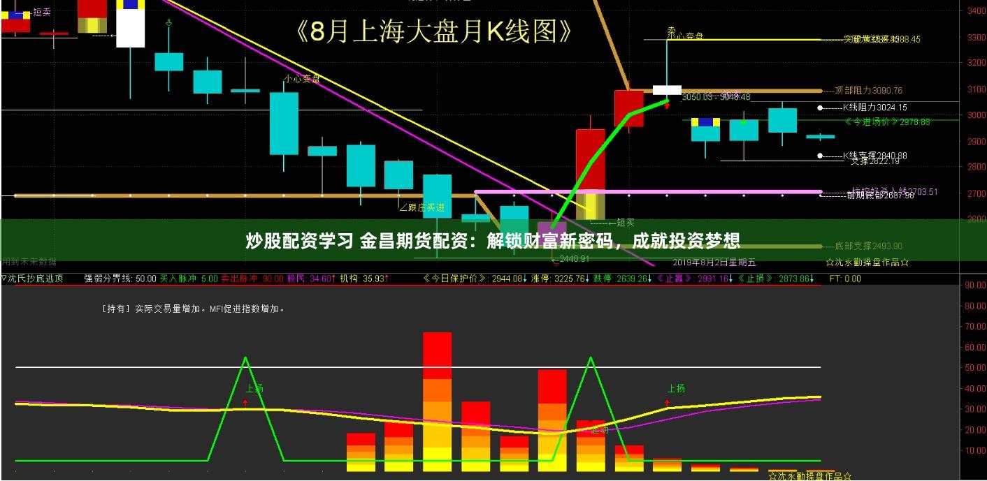 炒股配资学习 金昌期货配资：解锁财富新密码，成就投资梦想