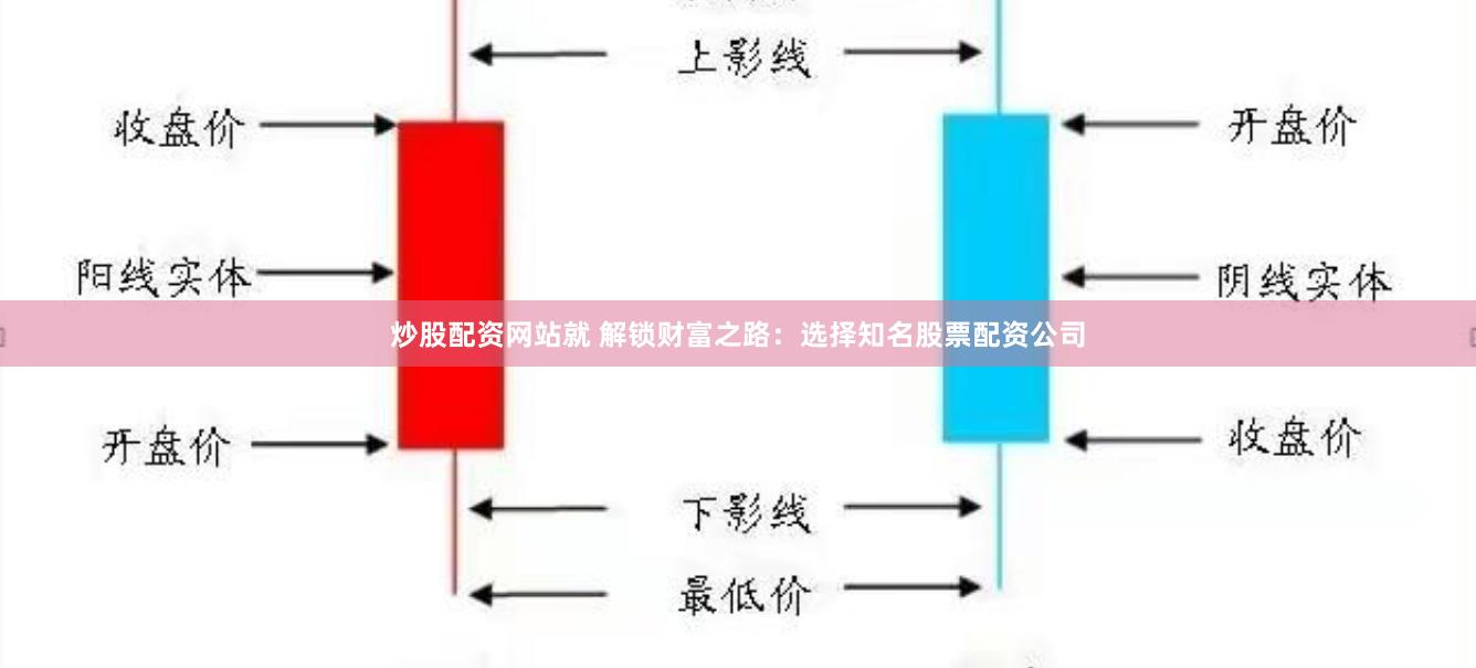 炒股配资网站就 解锁财富之路：选择知名股票配资公司